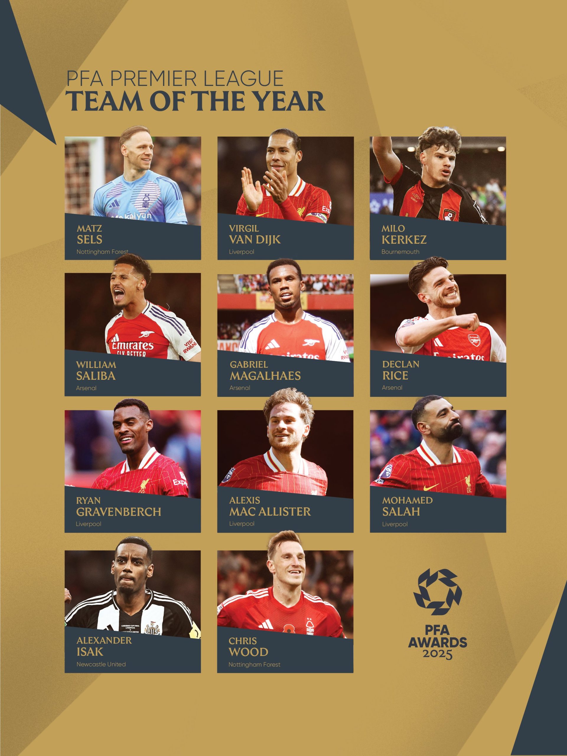 PFA Team of Year: Liverpool, Arsenal Stars Shine